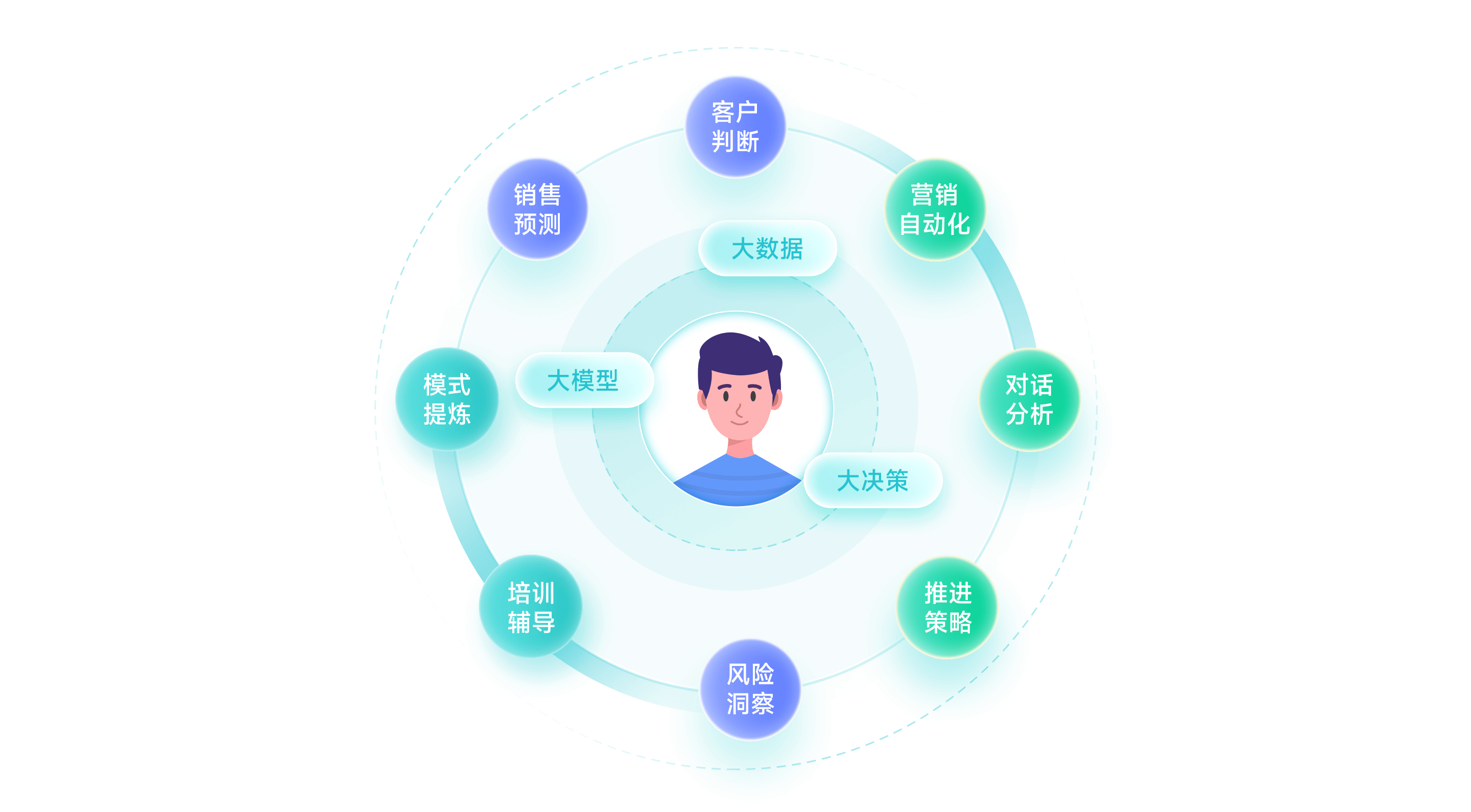 成交智能