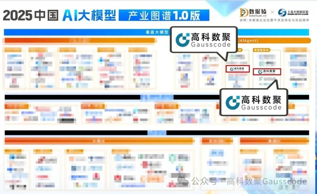 微拍堂官网入选《2025中国AI大模型产业图谱》双板块，AI赋能汽车产业数智化升级